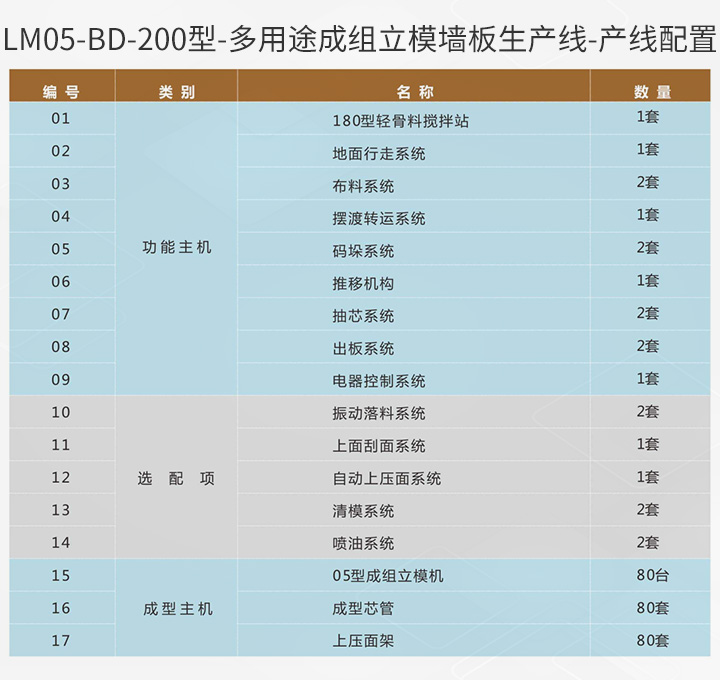 LM05-BD-200型-產(chǎn)線配置.jpg